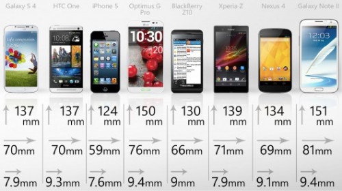 smartphone 2013 dimensioni.jpg